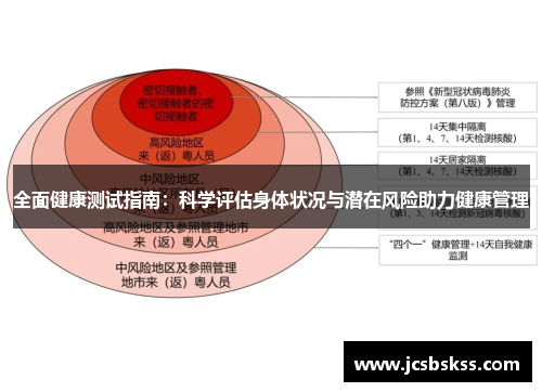 全面健康测试指南：科学评估身体状况与潜在风险助力健康管理