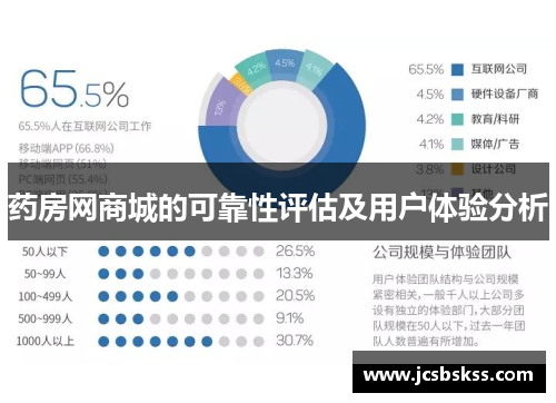 药房网商城的可靠性评估及用户体验分析